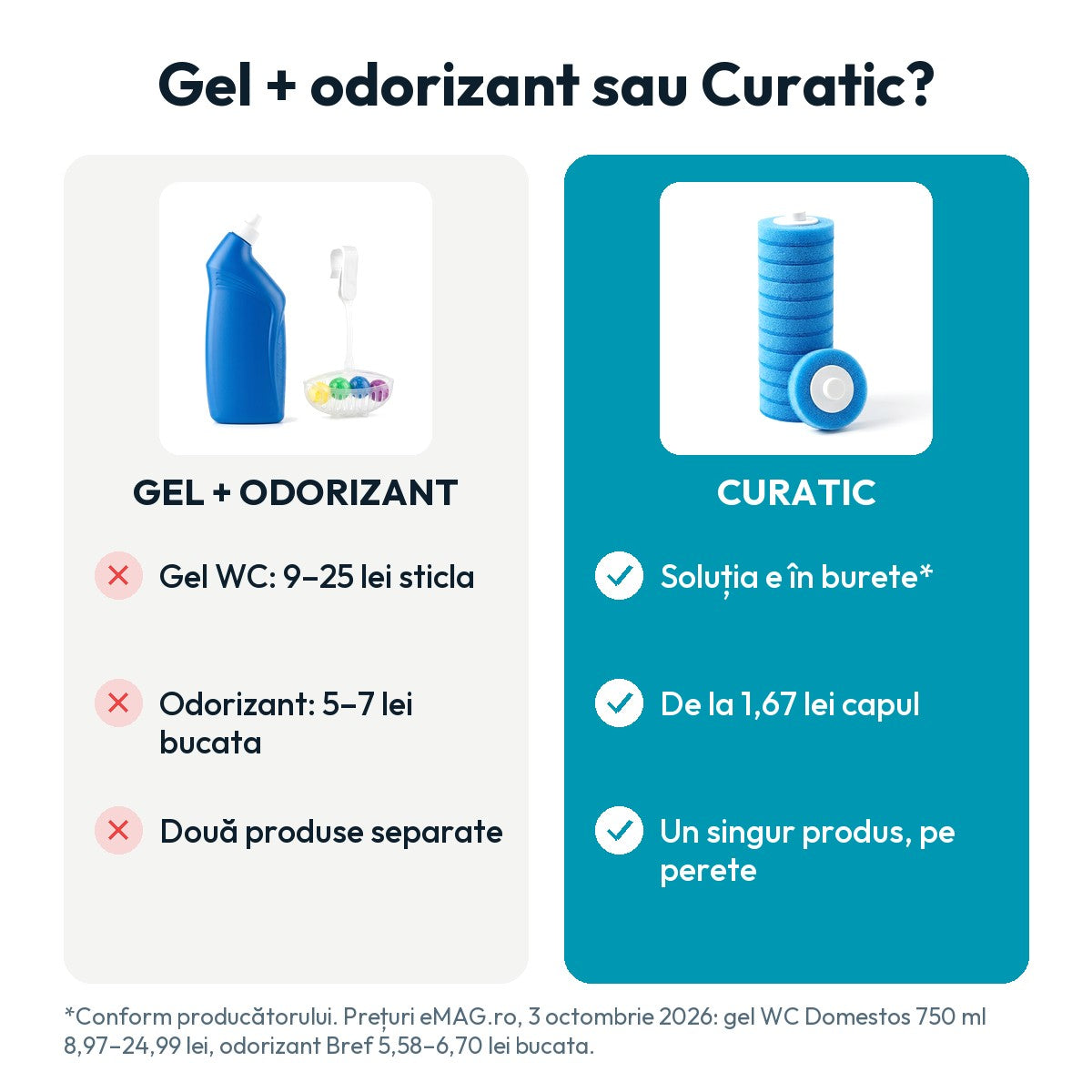 Gel WC și odorizant alături de capetele Curatic cu soluție de curățare